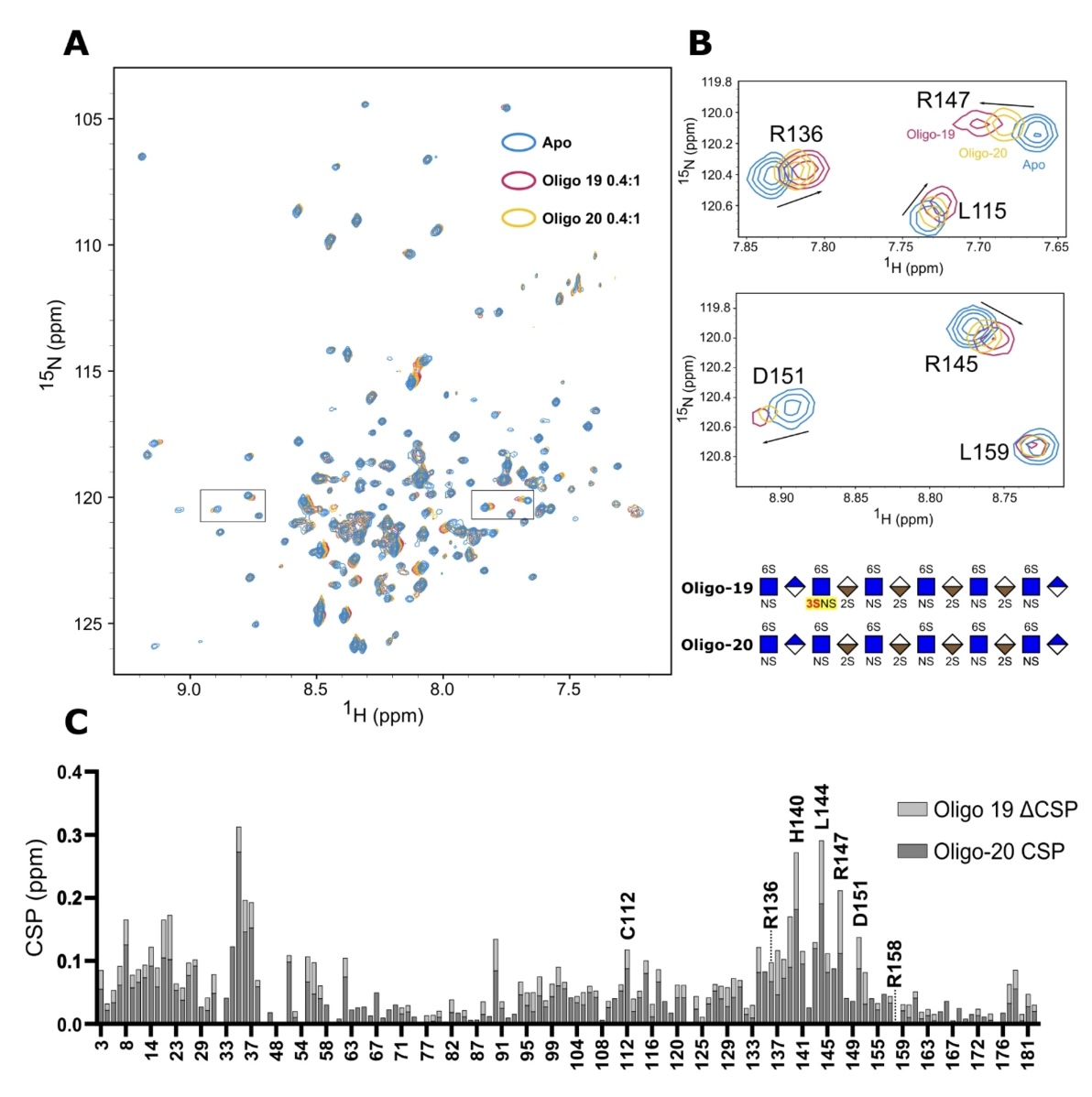 APOE Publication Figure